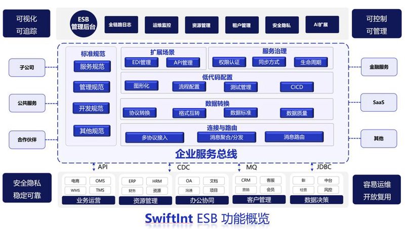 天津软件开发：助力企业数字化转型的新引擎